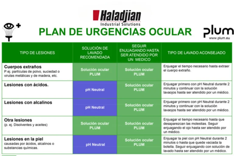 urgencia ocular