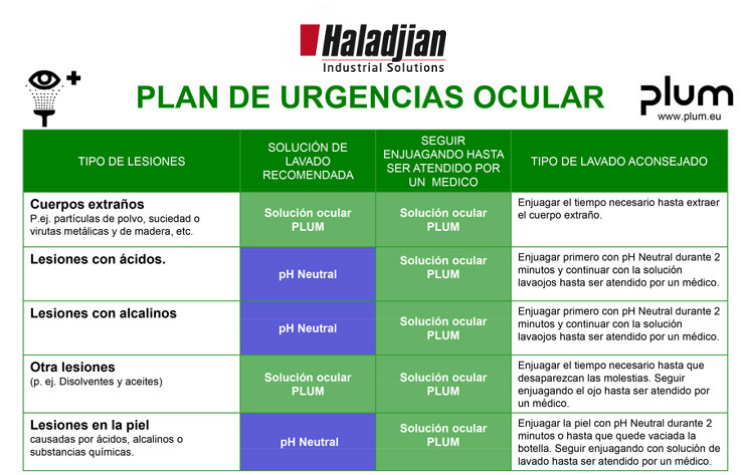 plan-lavaojos