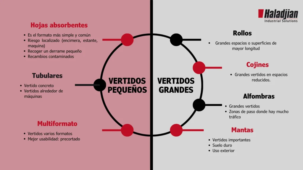 ESQUEMA VERTIDOS