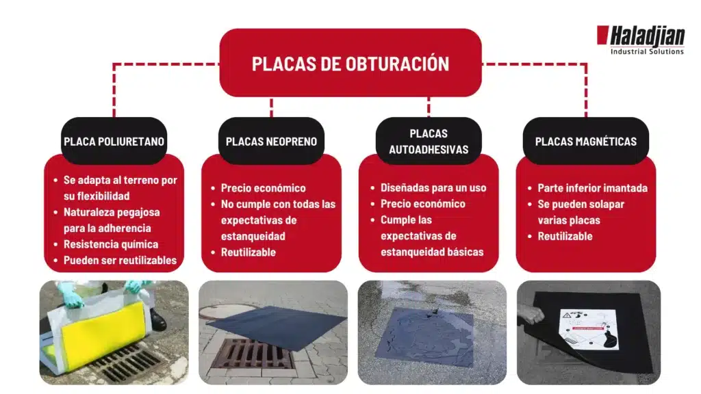Placas de obturación