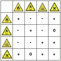 Tabla de compatibilidad