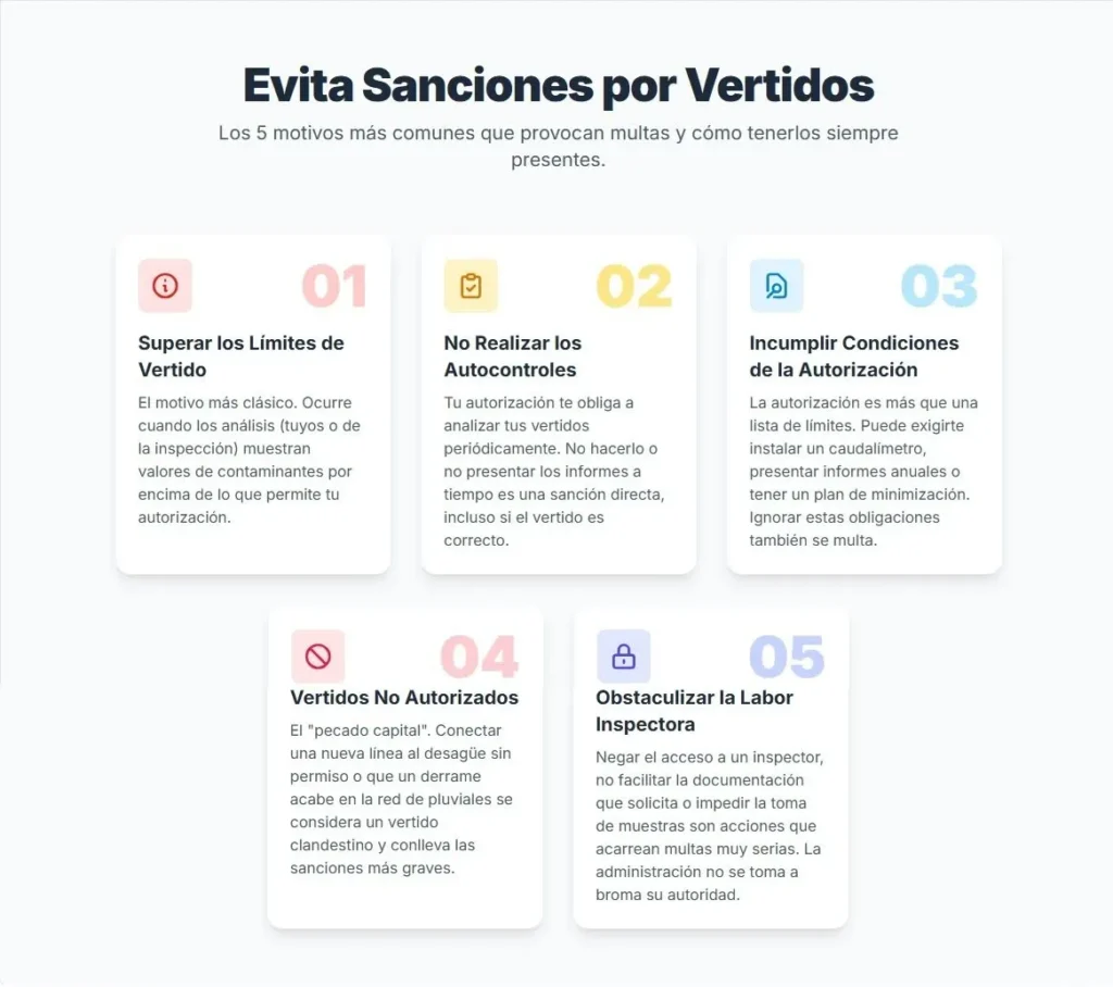 Evita Sanciones Vertidos Industriales
