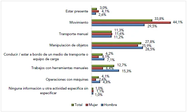Grafico Actividad Fisica Materializacion