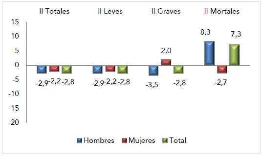 Grafico ATJT Gravedad Sexo 2024 2023