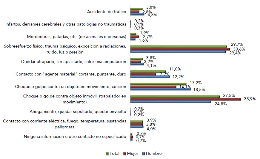 Grafico Formas Contacto Materializacion Sexo