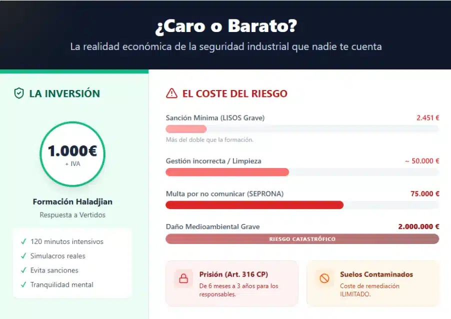 Precio formación de gestión de vertidos de Haladjian